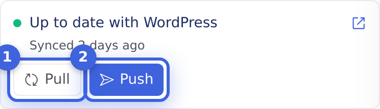 Close-up of the WordPress panel: the colored status dot, label, relative-time note, and the Pull/Push button
